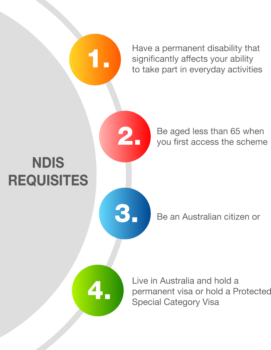 NDIS Requisites Infographic.png